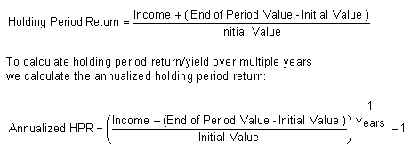 Holding Period Return/Yield